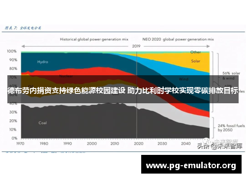 德布劳内捐资支持绿色能源校园建设 助力比利时学校实现零碳排放目标