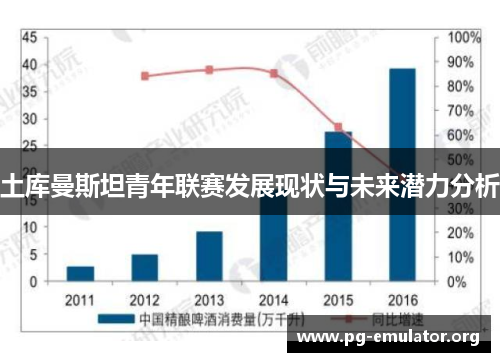 土库曼斯坦青年联赛发展现状与未来潜力分析