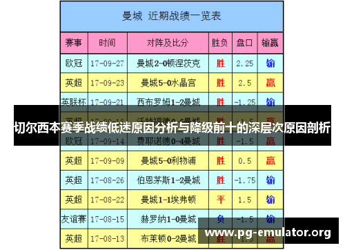 切尔西本赛季战绩低迷原因分析与降级前十的深层次原因剖析