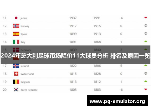 2024年意大利足球市场降价11大球员分析 排名及原因一览