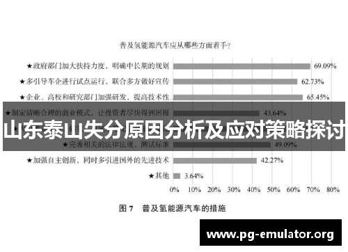 山东泰山失分原因分析及应对策略探讨
