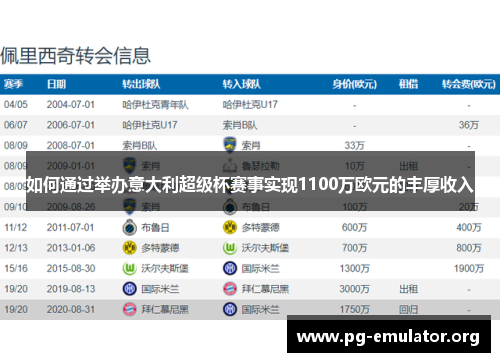 如何通过举办意大利超级杯赛事实现1100万欧元的丰厚收入