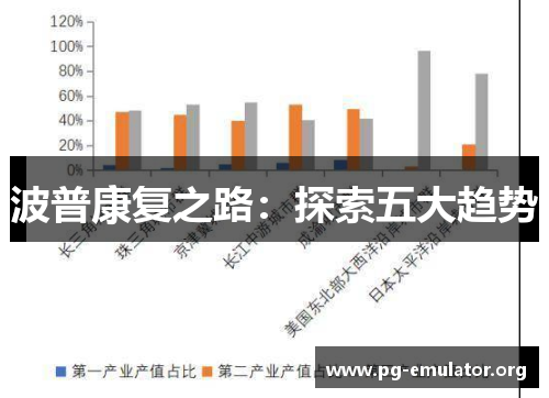 波普康复之路：探索五大趋势