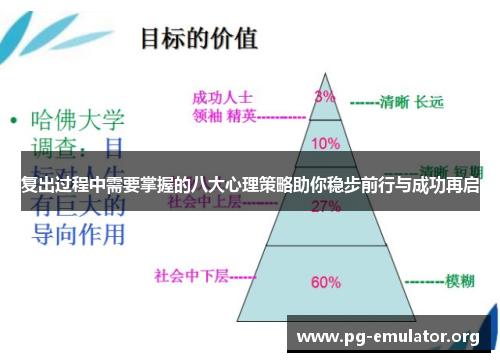 复出过程中需要掌握的八大心理策略助你稳步前行与成功再启
