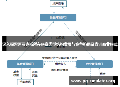 深入探索阿贾克斯所在联赛类型结构发展与竞争格局及青训商业模式