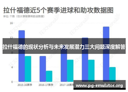 拉什福德的现状分析与未来发展潜力三大问题深度解答