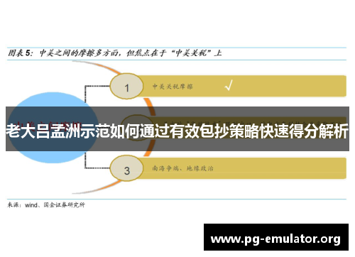 老大吕孟洲示范如何通过有效包抄策略快速得分解析
