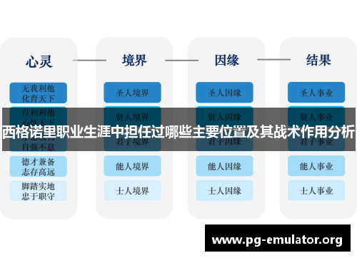西格诺里职业生涯中担任过哪些主要位置及其战术作用分析 西格诺里职业生涯中担任过哪些主要位置及其战术作用分析