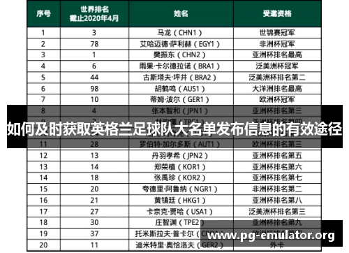 如何及时获取英格兰足球队大名单发布信息的有效途径 如何及时获取英格兰足球队大名单发布信息的有效途径