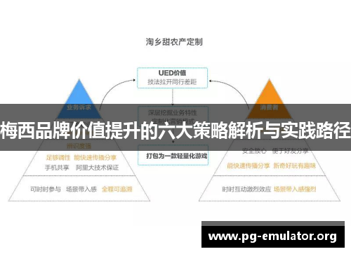 梅西品牌价值提升的六大策略解析与实践路径