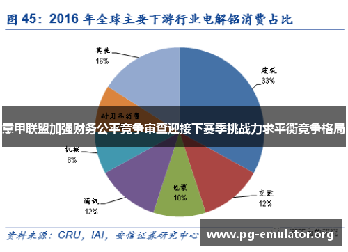 意甲联盟加强财务公平竞争审查迎接下赛季挑战力求平衡竞争格局