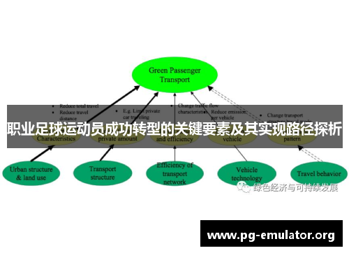 职业足球运动员成功转型的关键要素及其实现路径探析