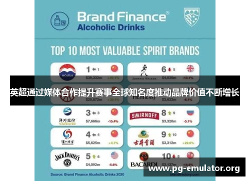 英超通过媒体合作提升赛事全球知名度推动品牌价值不断增长