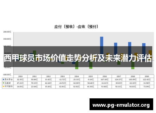 西甲球员市场价值走势分析及未来潜力评估 西甲球员市场价值走势分析及未来潜力评估