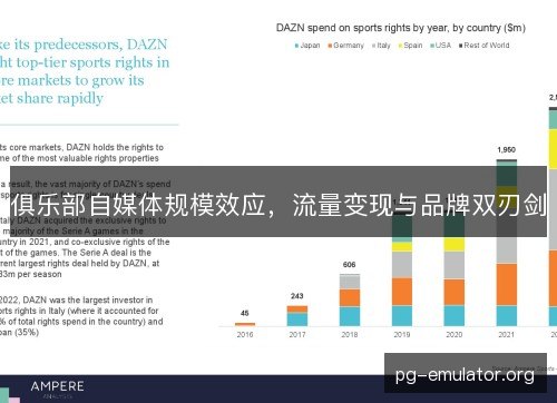 俱乐部自媒体规模效应，流量变现与品牌双刃剑